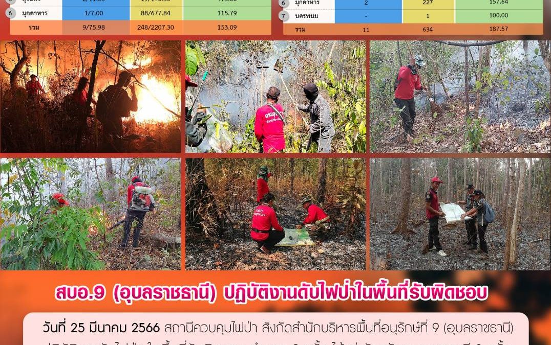 รายงานสถานการณ์ข่าวเด่นประจำวันที่ 25 มีนาคม 2566
