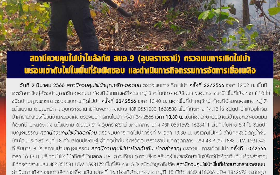 รายงานสถานการณ์ข่าวเด่นประจำวันที่ 6 มีนาคม 2566