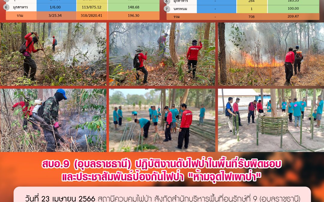 รายงานสถานการณ์ข่าวเด่นประจำวันที่ 23 เมษายน 2566