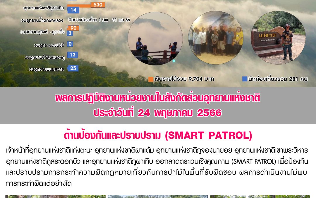 รายงานสถานการณ์ข่าวเด่นประจำวันที่ 24 พฤษภาคม 2566
