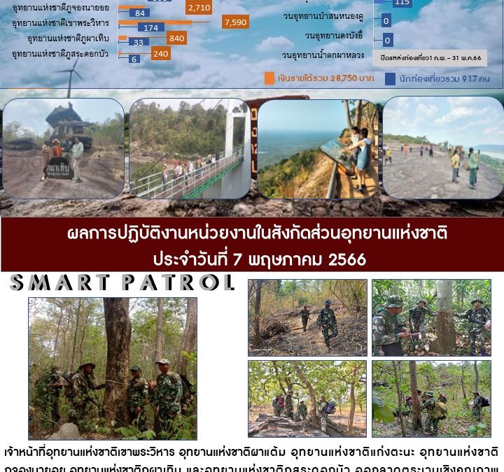 รายงานสถานการณ์ข่าวเด่นประจำวันที่ 7 พฤษภาคม 2566