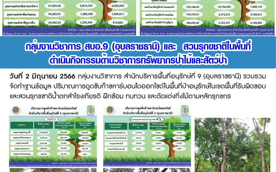 รายงานสถานการณ์ข่าวเด่นประจำวันที่ 2 มิถุนายน 2566