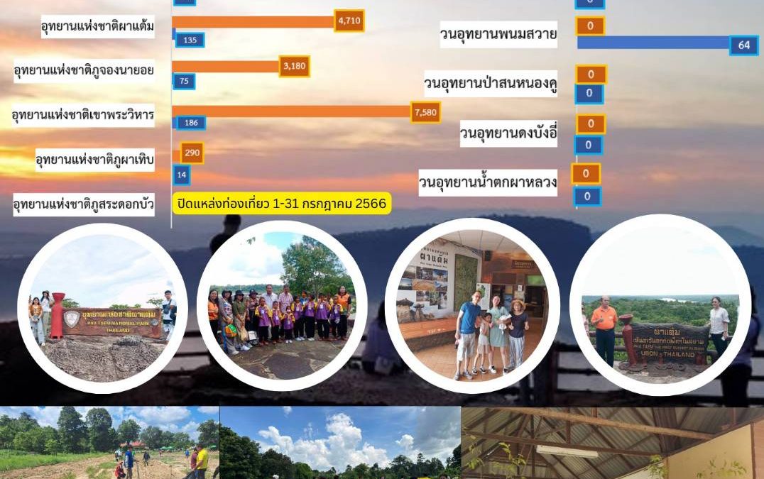 รายงานสถานการณ์ข่าวเด่นประจำวันที่ 13 กรกฎาคม 2566