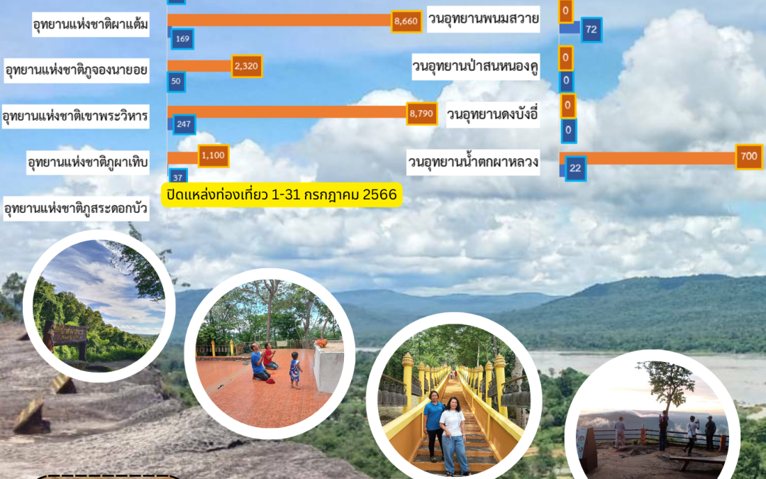 รายงานสถานการณ์ข่าวเด่นประจำวันที่ 5 กรกฎาคม 2566