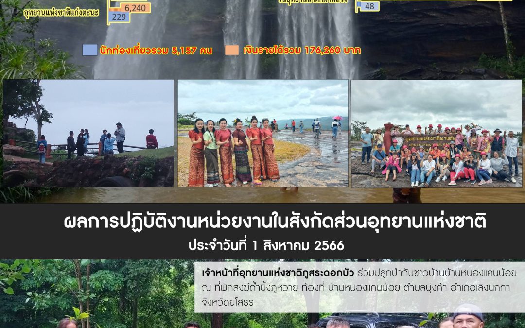 รายงานสถานการณ์ข่าวเด่นประจำวันที่ 1 สิงหาคม 2566