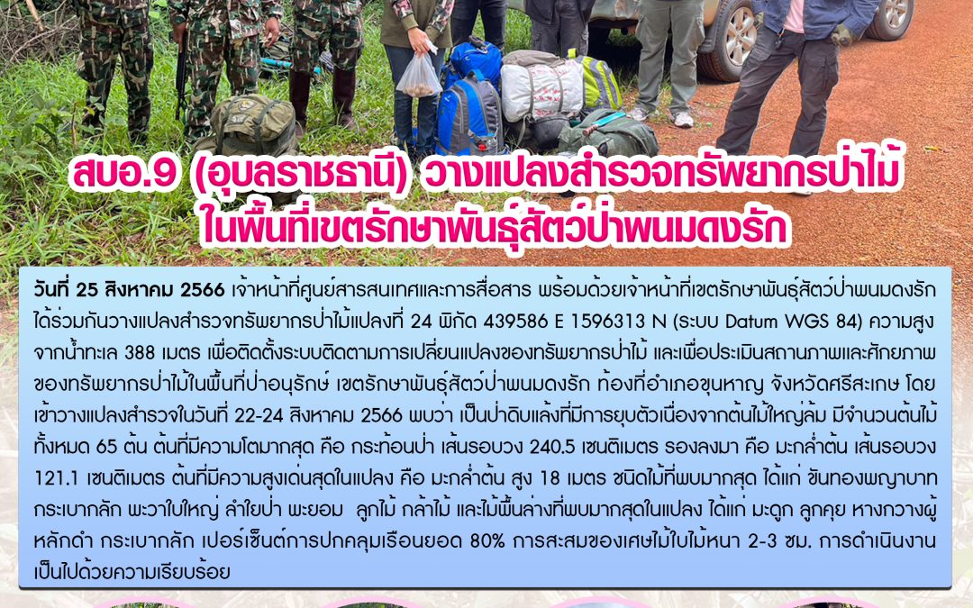 รายงานสถานการณ์ข่าวเด่นประจำวันที่ 25 สิงหาคม 2566