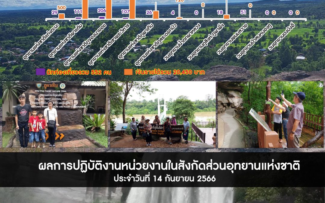 รายงานสถานการณ์ข่าวเด่นประจำวันที่ 14 กันยายน 2566