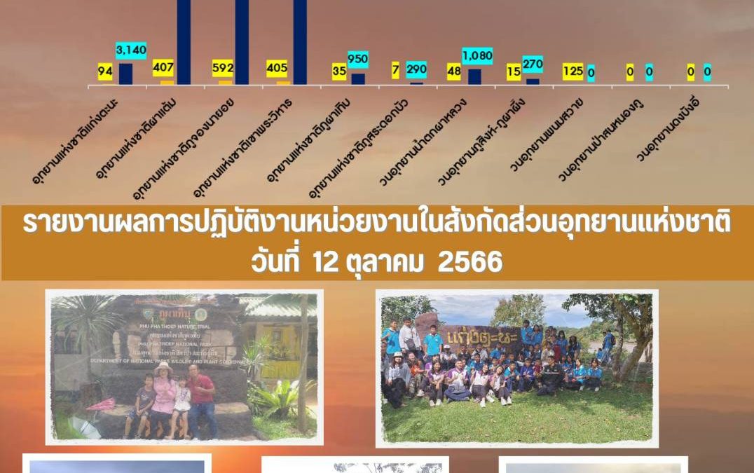 รายงานสถานการณ์ข่าวเด่นประจำวันที่ 12 ตุลาคม 2566