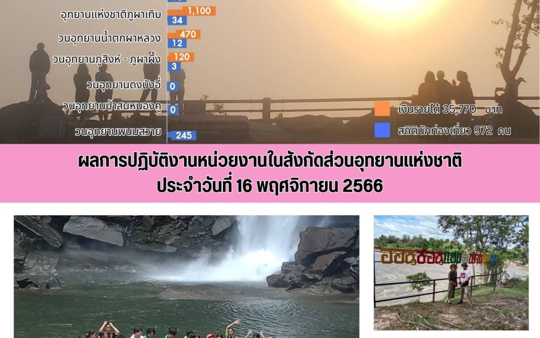 รายงานสถานการณ์ข่าวเด่นประจำวันที่ 16 พฤศจิกายน 2566