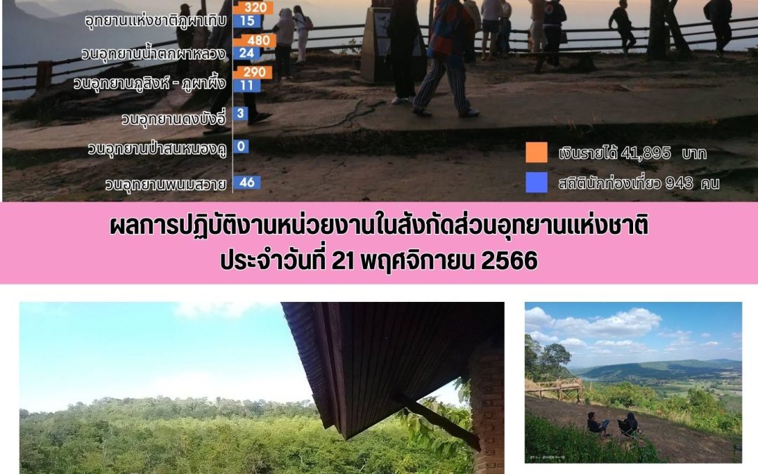รายงานสถานการณ์ข่าวเด่นประจำวันที่ 21 พฤศจิกายน 2566