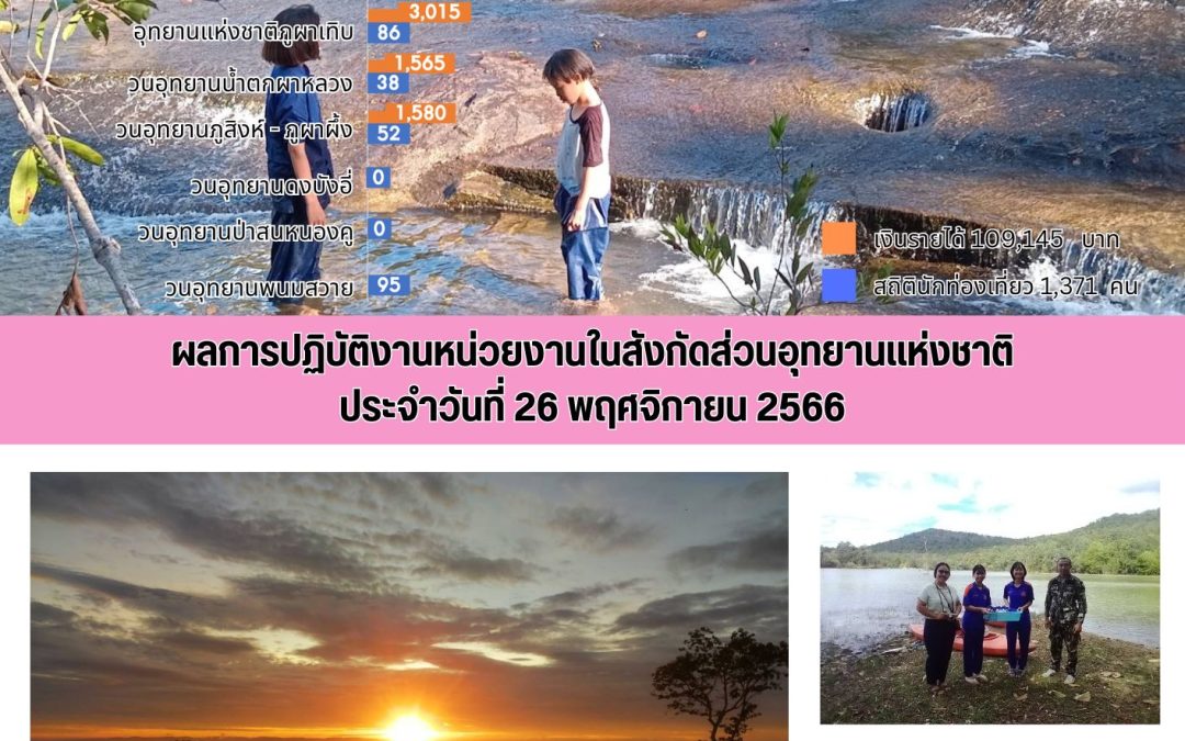 รายงานสถานการณ์ข่าวเด่นประจำวันที่ 26 พฤศจิกายน 2566