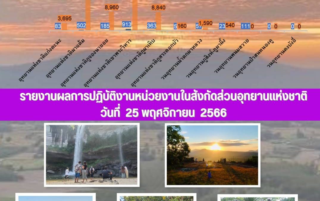 รายงานสถานการณ์ข่าวเด่นประจำวันที่ 25 พฤศจิกายน 2566