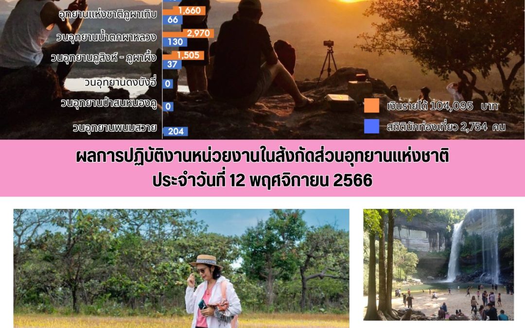 รายงานสถานการณ์ข่าวเด่นประจำวันที่ 12 พฤศจิกายน 2566