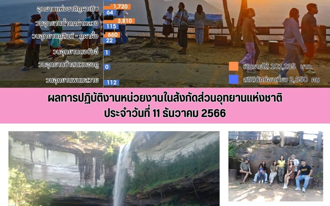 รายงานสถานการณ์ข่าวเด่นประจำวันที่ 11 ธันวาคม 2566