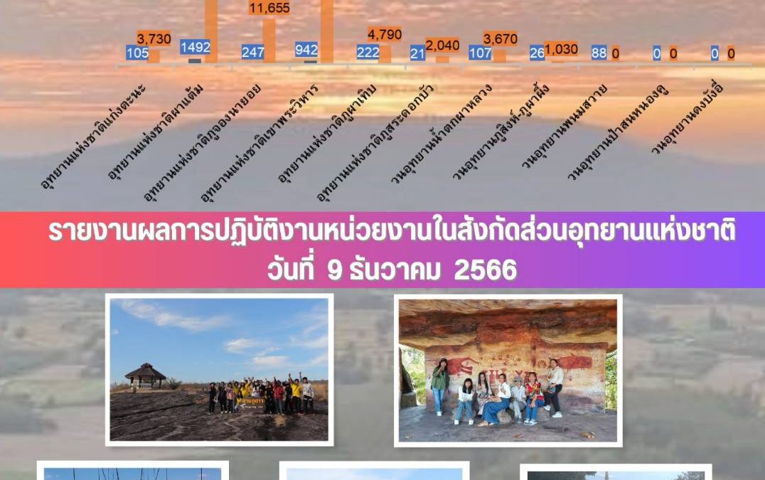 รายงานสถานการณ์ข่าวเด่นประจำวันที่ 9 ธันวาคม 2566