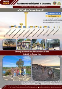 รายงานสถานการณ์ข่าวเด่นประจำวันที่ 30 ธันวาคม 2566