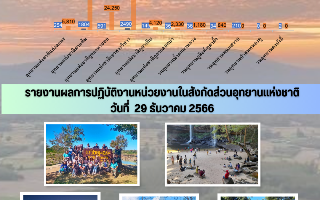 รายงานสถานการณ์ข่าวเด่นประจำวันที่ 29 ธันวาคม 2566