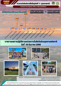 รายงานสถานการณ์ข่าวเด่นประจำวันที่ 29 ธันวาคม 2566